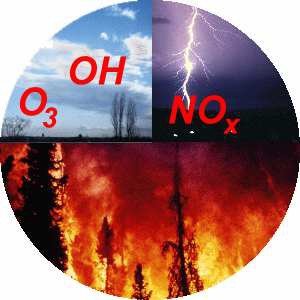 Saber mais sobre o aquecimento  global